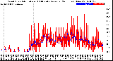 Milwaukee Weather Wind Speed<br>Actual and 10 Minute<br>Average<br>(24 Hours) (New)