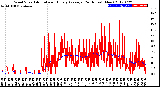 Milwaukee Weather Wind Speed<br>Actual and Hourly<br>Average<br>(24 Hours) (New)