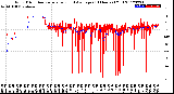 Milwaukee Weather Wind Direction<br>Normalized and Average<br>(24 Hours) (Old)