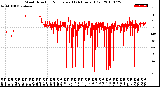 Milwaukee Weather Wind Direction<br>Normalized<br>(24 Hours) (Old)