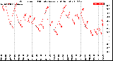 Milwaukee Weather Wind Speed<br>10 Minute Average<br>(4 Hours)