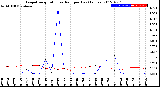 Milwaukee Weather Evapotranspiration<br>vs Rain per Day<br>(Inches)