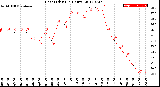 Milwaukee Weather Heat Index<br>(24 Hours)