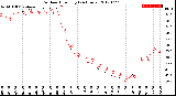 Milwaukee Weather Outdoor Humidity<br>(24 Hours)