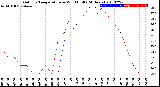 Milwaukee Weather Outdoor Temperature<br>vs Wind Chill<br>(24 Hours)