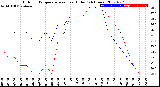 Milwaukee Weather Outdoor Temperature<br>vs Heat Index<br>(24 Hours)