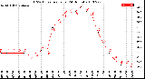 Milwaukee Weather THSW Index<br>per Hour<br>(24 Hours)