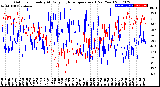 Milwaukee Weather Outdoor Humidity<br>At Daily High<br>Temperature<br>(Past Year)