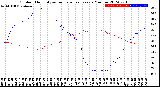 Milwaukee Weather Outdoor Humidity<br>vs Temperature<br>Every 5 Minutes