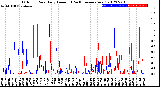 Milwaukee Weather Outdoor Rain<br>Daily Amount<br>(Past/Previous Year)