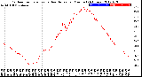 Milwaukee Weather Outdoor Temperature<br>vs Heat Index<br>per Minute<br>(24 Hours)