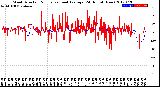 Milwaukee Weather Wind Direction<br>Normalized and Average<br>(24 Hours) (New)