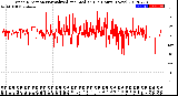 Milwaukee Weather Wind Direction<br>Normalized and Median<br>(24 Hours) (New)