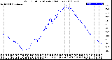 Milwaukee Weather Wind Chill<br>per Minute<br>(24 Hours)