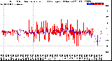 Milwaukee Weather Wind Direction<br>Normalized and Average<br>(24 Hours) (Old)