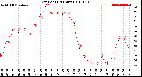 Milwaukee Weather Dew Point<br>(24 Hours)