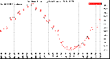 Milwaukee Weather Outdoor Humidity<br>(24 Hours)