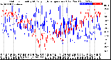 Milwaukee Weather Outdoor Humidity<br>At Daily High<br>Temperature<br>(Past Year)