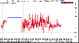 Milwaukee Weather Wind Direction<br>Normalized and Average<br>(24 Hours) (Old)