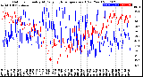 Milwaukee Weather Outdoor Humidity<br>At Daily High<br>Temperature<br>(Past Year)