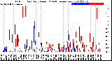 Milwaukee Weather Outdoor Rain<br>Daily Amount<br>(Past/Previous Year)