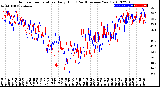 Milwaukee Weather Outdoor Temperature<br>Daily High<br>(Past/Previous Year)