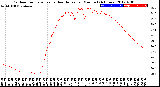 Milwaukee Weather Outdoor Temperature<br>vs Heat Index<br>per Minute<br>(24 Hours)