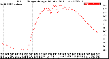 Milwaukee Weather Outdoor Temperature<br>per Minute<br>(24 Hours)