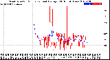 Milwaukee Weather Wind Direction<br>Normalized and Average<br>(24 Hours) (New)