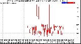 Milwaukee Weather Wind Direction<br>Normalized and Median<br>(24 Hours) (New)