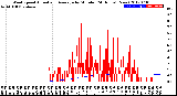 Milwaukee Weather Wind Speed<br>Actual and Average<br>by Minute<br>(24 Hours) (New)