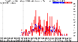 Milwaukee Weather Wind Speed<br>Actual and 10 Minute<br>Average<br>(24 Hours) (New)