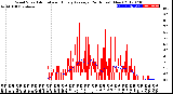 Milwaukee Weather Wind Speed<br>Actual and Hourly<br>Average<br>(24 Hours) (New)