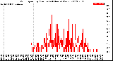 Milwaukee Weather Wind Speed<br>by Minute<br>(24 Hours) (New)