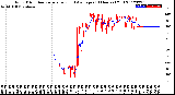 Milwaukee Weather Wind Direction<br>Normalized and Average<br>(24 Hours) (Old)