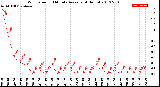 Milwaukee Weather Wind Speed<br>10 Minute Average<br>(4 Hours)