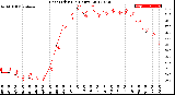 Milwaukee Weather Heat Index<br>(24 Hours)