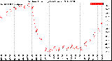 Milwaukee Weather Outdoor Humidity<br>(24 Hours)