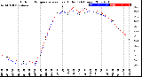 Milwaukee Weather Outdoor Temperature<br>vs Heat Index<br>(24 Hours)