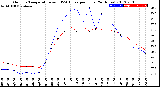 Milwaukee Weather Outdoor Temperature<br>vs THSW Index<br>per Hour<br>(24 Hours)