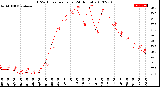 Milwaukee Weather THSW Index<br>per Hour<br>(24 Hours)