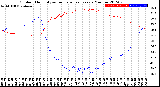 Milwaukee Weather Outdoor Humidity<br>vs Temperature<br>Every 5 Minutes