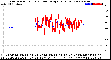 Milwaukee Weather Wind Direction<br>Normalized and Average<br>(24 Hours) (New)