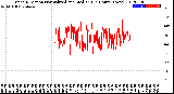 Milwaukee Weather Wind Direction<br>Normalized and Median<br>(24 Hours) (New)