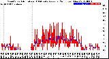 Milwaukee Weather Wind Speed<br>Actual and 10 Minute<br>Average<br>(24 Hours) (New)