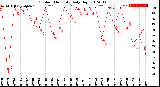 Milwaukee Weather Outdoor Humidity<br>Daily High