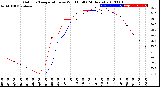 Milwaukee Weather Outdoor Temperature<br>vs Wind Chill<br>(24 Hours)