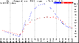 Milwaukee Weather Outdoor Temperature<br>vs THSW Index<br>per Hour<br>(24 Hours)