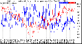 Milwaukee Weather Outdoor Humidity<br>At Daily High<br>Temperature<br>(Past Year)