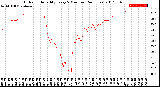 Milwaukee Weather Outdoor Humidity<br>Every 5 Minutes<br>(24 Hours)